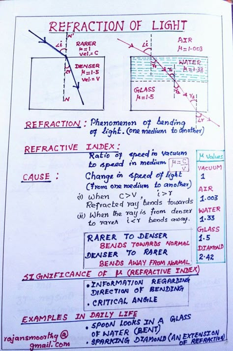 REFRACTION OF LIGHT – CBSE & NEET – Home Tutors Jee Physics, Neet Physics, Projectile Motion, Chemistry Between Two People, Chemistry Study Guide, Chemistry Basics, Physics Lessons, Physics Concepts, Learn Physics