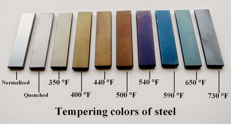 TINCANBANDIT's Gunsmithing: Heat Bluing Blacksmith Forge, Welding Tips, Blacksmith Tools, Blacksmith Projects, La Forge, Forging Metal, Knife Design, Diy Metal, Metal Projects