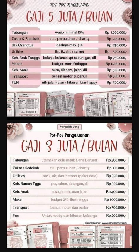 Pengeluaran Bulanan Journal, Nabung Reminder, Tips Mengatur Keuangan, Financial Quotes, Savings And Investment, Money Plan, Money Collection, Money Saving Plan, Monthly Budget Planner