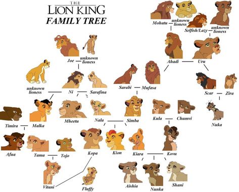 The Lion King Family Tree by Y2JenJenn on DeviantArt Lion King Family Tree, Lion King Tree, Lion King Family, Lion King Characters, Zoo Boo, Lion King Quotes, Kiara And Kovu, Lion King Tattoo, Lion King Drawings