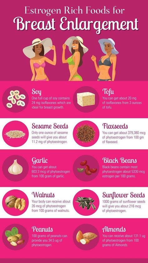 Estrogen Foods, Estrogen Rich Foods, Breast Growth, Healthy Weight Gain Foods, Latihan Dada, Low Estrogen Symptoms, Natural Breast Enlargement, Weight Gain Meals, How To Get Bigger