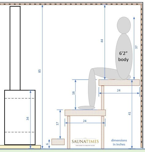 Sauna ceiling height: the law of löyly vs. the bleacher effect - Saunatimes Sauna Layout Design Floor Plans, Commercial Sauna Design, 8x8 Sauna, Sauna Business Ideas, Build Sauna Outdoor, Sauna Layout Plan, How To Make A Sauna At Home, Building A Sauna Outdoor, Sauna Benches Ideas