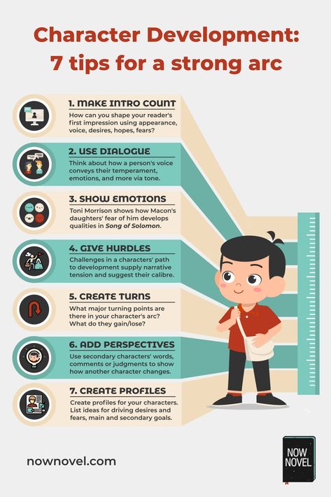 Read 7 steps to develop your character better! #writingtips #characters #infographic #nownovel How To Build Character, What Is Character, Screenplay Writing, Build Character, Writing Plot, Character Personality, Creative Writing Tips, Writing Motivation, Writing Inspiration Prompts