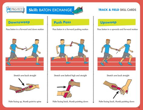 Track And Field Games, Field Games, Track Tips, Pe Classroom, Teambuilding Activities, Reciprocal Teaching, Track Mom, Track N Field, Track Training