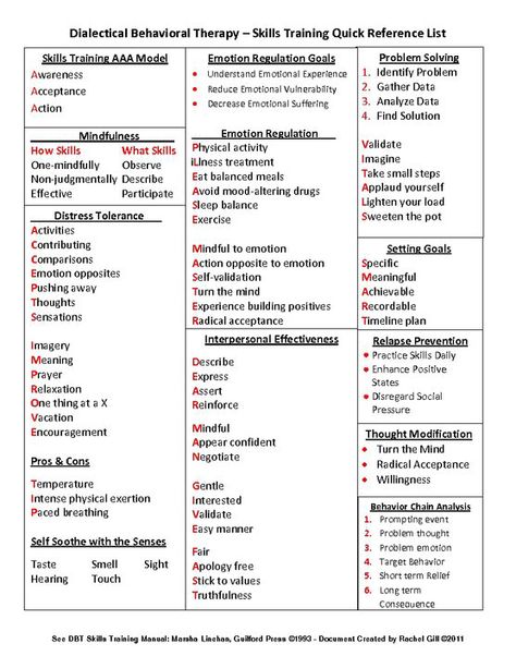 Dialectical Therapy, Skills List, Dbt Therapy, Dbt Skills, Behavior Therapy, Dialectical Behavior Therapy, School Social Work, Mental Health Counseling, Turtle Dove