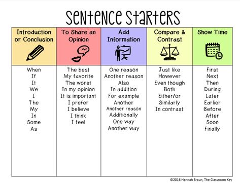 free sentence starter page for teaching writing, would be perfect in a writing folder Good Sentence Starters, Paragraph Starters, Sentence Stems, Third Grade Writing, Writing Folders, 3rd Grade Writing, Education Tips, 2nd Grade Writing, Ell Students