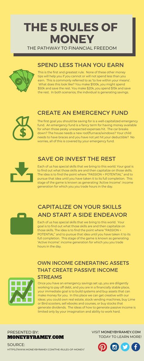 The 5 Rules of Money. #infographic #finance #financialfreedom #money #personalfinance #design #educational #business #infography Money Infographic, Business Vocabulary, Business Finance Management, Finance Infographic, Credit Education, Money Management Advice, Money Market, Finance Investing, Budget Planer