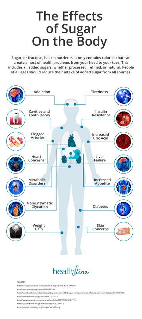 Office Health Challenge Ideas, Reducing Sugar In Your Diet, Reduce Sugar Intake, Quit Sugar Plan, Effects Of Sugar On The Body Health, How To Reduce Sugar Intake, Sugar Is Bad, Healthy Challenge, No Sugar Challenge