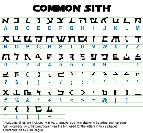 Common Sith alphabet Sith Language, Alfabeto Viking, Code Alphabet, Letras Cool, Star Wars Font, Star Wars Symbols, Fictional Languages, Alphabet Code, Alphabet Symbols