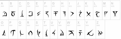 Dnd Languages, Writing Fonts, Glyphs, Alphabet, Writing