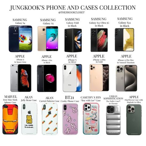 Request | Jungkook’s Phone and Cases Collection Editor’s Note: - The “carrot pattern” and “jelly bean” case from @akancase are still available 📸 @weverseofficial DON’T REMOVE MY WATERMARK 🏷️ Tags: #bts #jungkook #전정국 #btsjungkook #jeonjungkook #samsung #apple #iphone #bt21 #casetify #koreanfashion #jk #koreanstyle #bangtansonyeondan #btsstyle #btsarmy #korea #kpop #방탄소년단 #jikook #kookmin #박지민 #thejikookcloset #kimnamjoon #kimseokjin #minyoongi #junghoseok #parkjimin #kimtaehyung Jungkook Phone Case, Jungkook Closet, Jungkook Phone, Bts Phone Case, Carrot Pattern, Beauty Routine Tips, Jelly Bean, Bts Playlist, Pop Bands