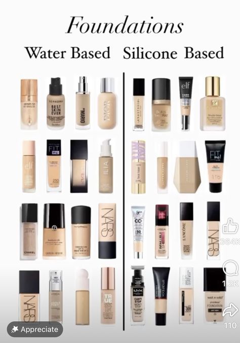 Water Based Makeup, Which Makeup, Water Based Foundation, Sensitive Skin Makeup, Makeup Brushes Guide, Makeup Face Charts, Makeup Artist Tips, Makeup Board, About Water