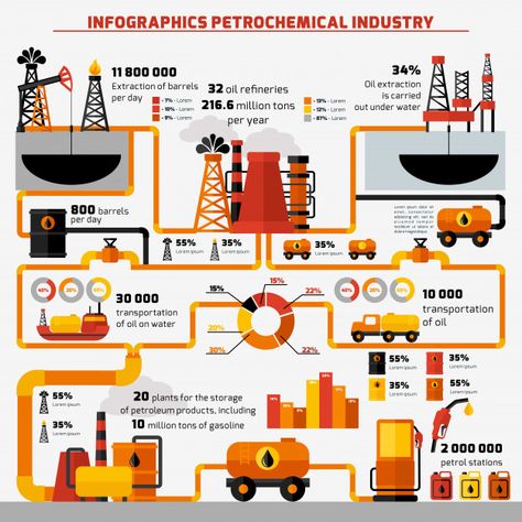 Fractional Distillation, Non Renewable Energy, Petroleum Engineering, Oil Platform, Process Engineering, Oil Drilling, Oil Refinery, Oil Industry, Energy Industry