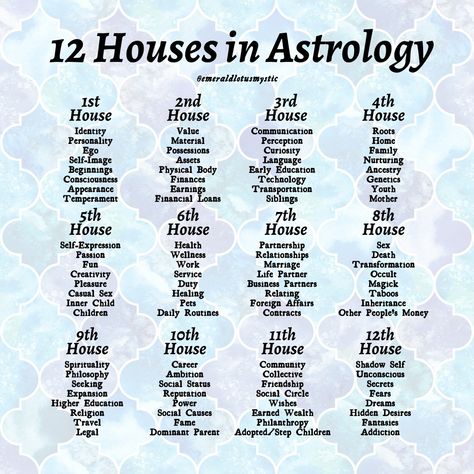 Astrology Symbol Cheat Sheets - Signs, Planets, Houses — Emerald Lotus Astrology Dice Cheat Sheet, Astrology Dice Meanings, Learning Astrology For Beginners, Vedic Astrology Cheat Sheet, Astrology Cheat Sheet, Astrology Dice, Houses In Astrology, Astrology For Beginners, Astrology 101