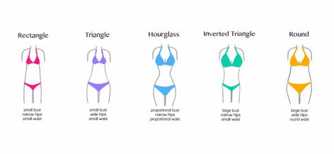 How To Get An Hourglass Figure - Hourglass Body Shape - Fit Girl's Diary Small Waist Big Hips, Hourglass Figure Workout, Small Waist Workout, Narrow Hips, Leg Workout At Home, Hourglass Body Shape, Smaller Hips, Workout Exercises, Smaller Waist