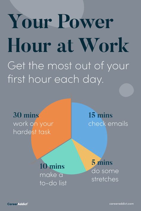 time graph Workplace Tips, 4 Hour Work Week, Power Hour, Motivation Monday, Check Email, Todo List, Productivity Hacks, Work Organization, Work Week