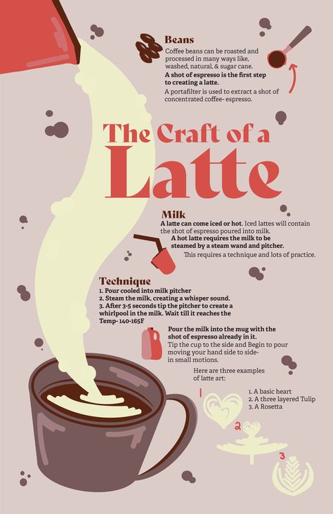 Graphic Design Infographic Inspiration, Cool Infographics, Coffee Facts Infographic, Coffee Infographic Design, Creative Infographic Design Layout, Cafe Graphic Design, Food Infographic Design, Coffee Infographic Posters, Coffee Layout