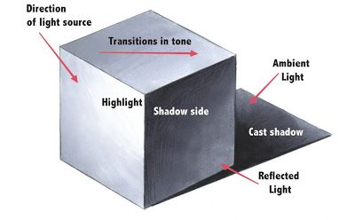 Exercise 6_Shading Objects-1 Basic Shading, Geometric Shapes Drawing, Shading Drawing, Shadow Drawing, Isometric Drawing, Light Highlights, Shading Techniques, Pencil Shading, Digital Texture