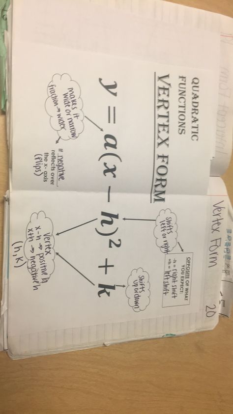 Quadratic Graphs Notes, Vertex Form Quadratic, Graphing Quadratics, Easy Notes, Ordered Pairs, Quadratic Functions, Math Notes, Gcse Math, Note Reminder