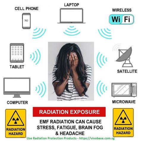 Cell Phone Radiation, Radiation Exposure, Womens Health Care, Radiation Protection, Electromagnetic Radiation, Cellular Level, Brain Fog, Wifi Router, House System