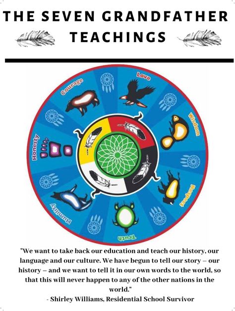 Seven Grandfather Teachings, Grandfather Teachings, Native American Art Projects, Native American Medicine Wheel, Indigenous Studies, Aboriginal Education, Indigenous Education, Native American Spirituality, Native American Heritage Month