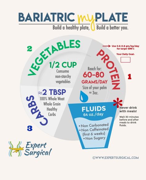 #GastricSleeve #Bariatric #Bypass #GastricSleeveSurgery #WeightLossSurgery #Journey Bariatric Recipes Sleeve, Gastric Bypass Diet, Bariatric Sleeve, Fatloss Transformation, Exercise Lifestyle, Bariatric Friendly Recipes, Bariatric Diet, Healthy Plate, Sleeve Surgery