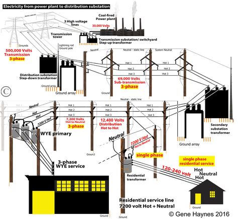 Electric Power Distribution, Engineering Basics, Electrical Transformers, Hydroelectric Power, Physics And Mathematics, Electrical Projects, Hydro Electric, Electrical Engineering, Electric Power