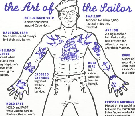 Old Sailor Tattoos, Marine Tattoos, Traditional Tattoo Meanings, Traditional Sailor Tattoos, Sailing Tattoo, Navy Tattoos, Small Wave Tattoo, Tato Tradisional, Tato Dengan Makna