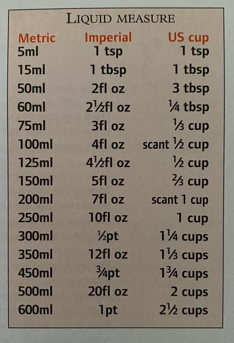 Cm To Inches Conversion, Cooking Conversion Chart, Cut Recipe In Half, Baking Conversion Chart, Baking Chart, Recipe Conversions, Cooking Conversions, Baking Conversions, Cut Recipe