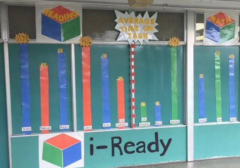 Data Tracking Bulletin Board, Iready Data Tracking Bulletin Board, Iready Incentives, School Data Walls, Data Bulletin Boards, Classroom Data Wall, Instructional Specialist, Iready Math, Data Walls