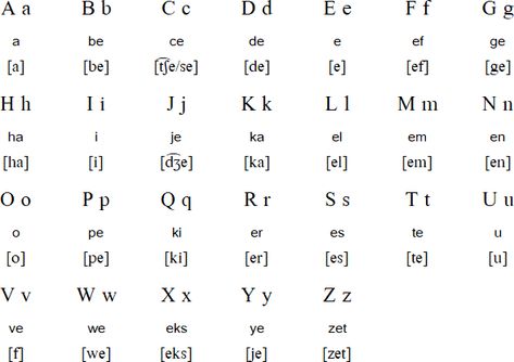 Indonesian Alphabet, Learning Indonesian, Learn Indonesian, Indonesian Language, Declaration Of Human Rights, Greek Alphabet, World Languages, Arabic Alphabet, Educational Apps