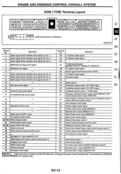 Ls Swap Wiring, Nissan Engine, Electrical Symbols, Car Ecu, Nissan R34, R34 Skyline, Mitsubishi Colt, Single Phase Motor Wiring Diagram, Electrical Wiring Diagram