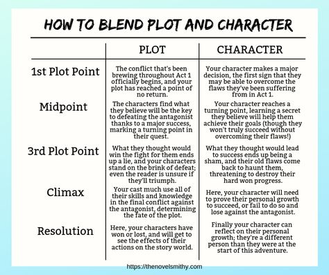 How to Break the Shackles of “Plot Versus Character” Role Play Plots Writing Prompts, How To Break A Character, Comic Story Ideas Writing Prompts, Novel Plotting Worksheet, Character Novel Writing Characters, Plot Building Creative Writing, Plot Holes In Writing, How To Write A Trilogy, Fairytale Plot Ideas