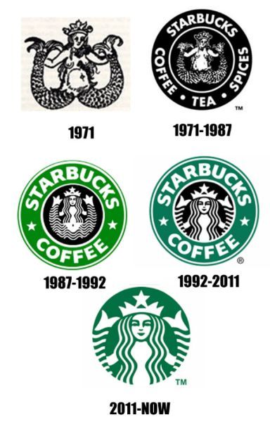 Rebranding Logo, Starbucks Design, Logo Evolution, Boutique Inspiration, Vintage Logos, Cake Logo Design, Logo Process, Famous Logos, Restaurant Logo