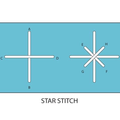 Embroidery Star Stitch, Small Star Embroidery, How To Stitch A Star, Cute Little Embroidery Designs, How To Sew A Star, Star Embroidery Stitch, Embroidery Easy For Beginners, Embroidery Stars Tutorial, Imbrodri Design