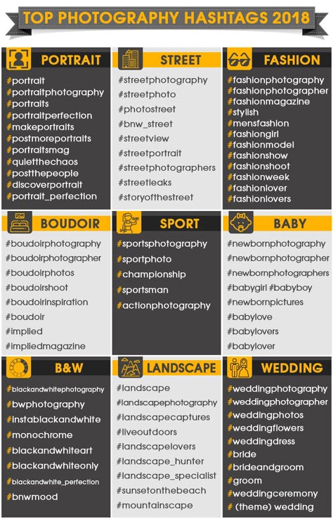 photography hashtags 2018 Photography Hashtags Instagram, Hashtags For Instagram Pictures, Nature Portrait Photography, Best Instagram Hashtags, Social Media Hashtags, Photography Captions, Photography Hashtags, Popular On Instagram, Digital Photography Lessons