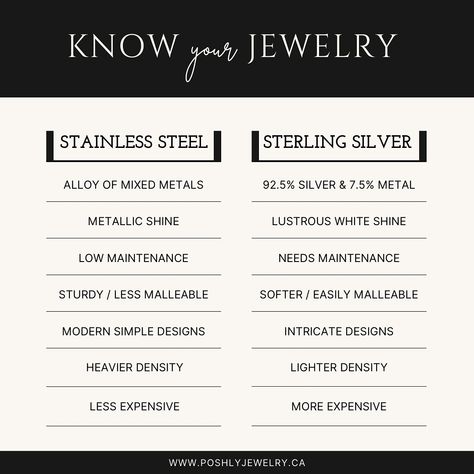 Starting the week with one more detailed know-how for jewelry lovers!! So surprised to when I came to know these facts😳🥰 What would you prefer if given a chance💁🏻‍♀️ . . . . . . . #sterlingsilver #stainlesssteel #jewelryaddict #basic Jewelry Terminology, Fashion Anatomy, Jewelry Facts, Jewelry Knowledge, Permanent Jewelry, Minimal Jewelry, Stainless Steel Jewelry, Jewelry Lover, Simple Designs