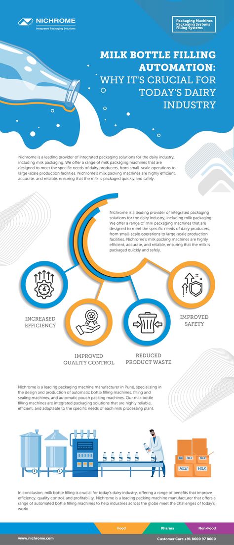 Nichrome is a leading provider of integrated packaging solutions for the dairy industry, including milk packaging. We offer a range of milk packaging machines that are designed to meet the specific needs of dairy producers, from small-scale operations to large-scale production facilities. Dairy Products Packaging Design, Dairy Business, Woman Successful, Leaf Symbol, Milk Brands, Process Infographic, Milk Packaging, Dairy Industry, Business Woman Successful