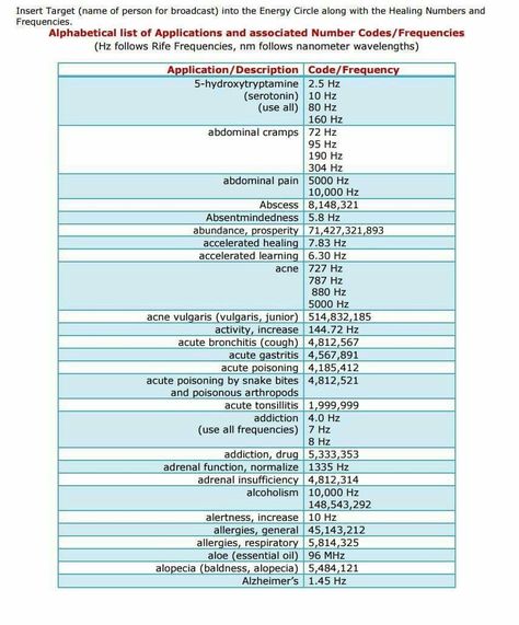 Healing Codes, Coding, Healing Frequencies 6AE Horse Pool, Healing Numbers, Rife Frequencies, Number Codes, Energy Circles, Analytical Thinking, Energy Psychology, Astrology Meaning, Create Your Dream Life