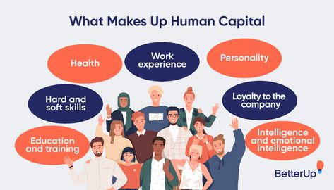 Human Capital — Why It Matters and 5 Tips to Improve It Human Capital Formation Project, Human Capital Formation, Human Capital Formation Images, Human Capital, Economics Project, What Is Human, Social Capital, Employee Retention, Trade School