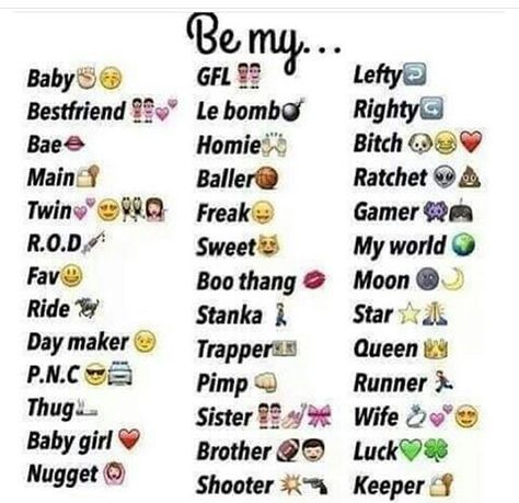 Be My.... Names For Cousins, Cute Snapchat Names, Snapchat Nicknames, Nicknames For Friends, Emoji Names, Insta Bio Quotes, Snapchat Questions, Cute Emoji Combinations, Snapchat Posts