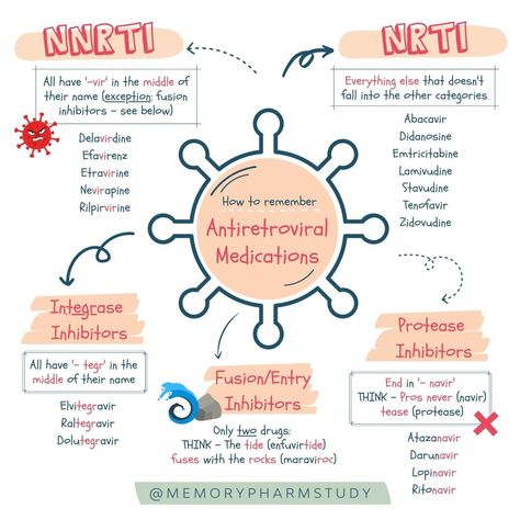 Antiretrovirals – Memory Pharm Medications Nursing, What Is Asthma, Biology Classroom, Nurse Study Notes, Pharmacy School, Pharmacology Nursing, Infectious Diseases, Medical School Essentials, Medical Anatomy