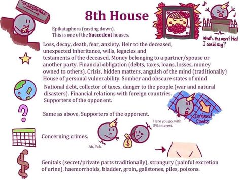 Eighth House explained House Astrology, Astrological Houses, Astrology Houses, Astrology Meaning, Birth Chart Astrology, Types Of Women, Natal Charts, Taurus Zodiac, Birth Chart