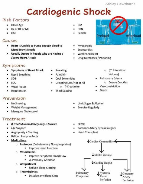 Shock Nursing Cheat Sheets, Emt Basic Study Cheat Sheets, Cardiogenic Shock Nursing, Critical Care Nursing Cheat Sheets, Emt Study Cheat Sheets, Nursing School Studying Cheat Sheets, Emt Study, Cardiogenic Shock, Medical Assistant Student