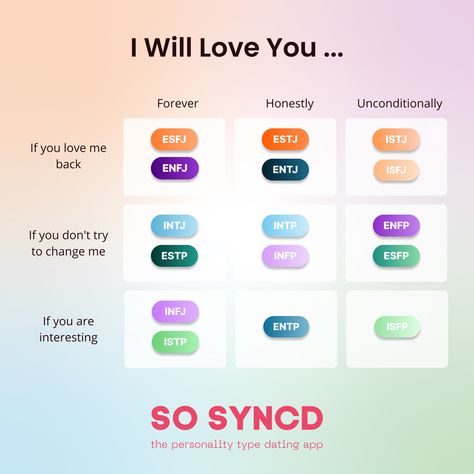 Mbti Compatibility Chart, Isfp Relationships, Mbti Compatibility, Personality Types Chart, Enfj Personality, Personality Chart, Relationship With Yourself, Intp Personality, Improve Your Relationship