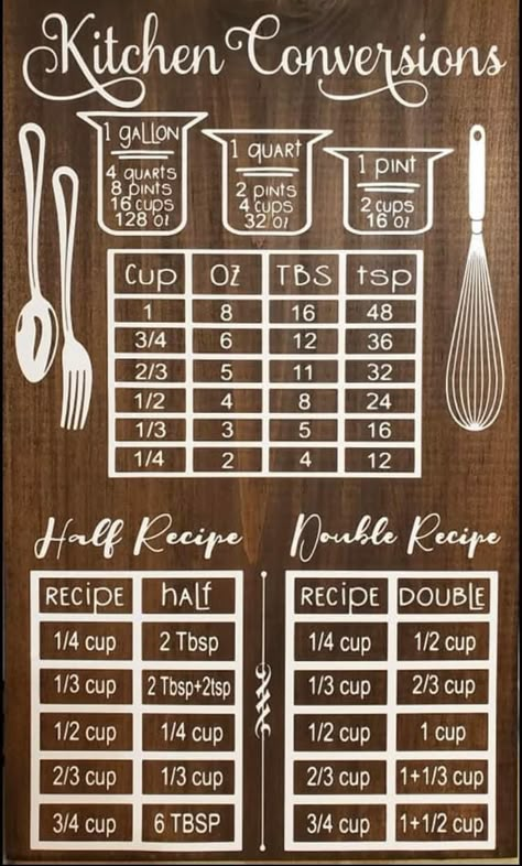 Baking Conversion Chart, Baking Chart, Kitchen Conversions, Cooking Conversions, Baking Conversions, Cut Recipe, Cooking Substitutions, Baking Measurements, Kitchen Measurements