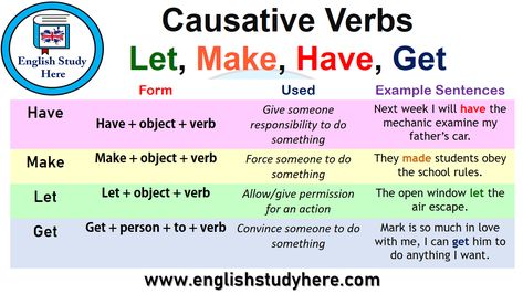 Causative Verbs, Direct And Indirect Speech, English Grammar Tenses, Verb Worksheets, English Grammar Worksheets, School Rules, English Verbs, English Writing Skills, English Vocabulary Words Learning