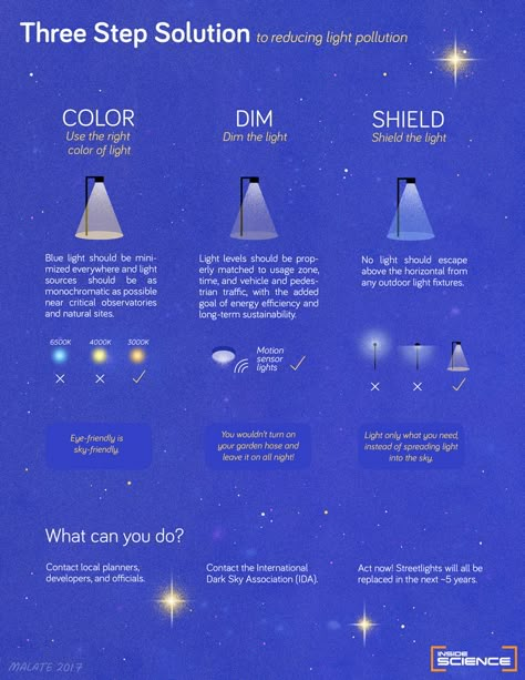 How to Reduce Light Pollution Light Pollution Project, Light Pollution Art, Light Shield, Urban Design Concept, Starry Nights, Backyard Lighting, Landscape Architecture Design, Design Rules, Light Pollution