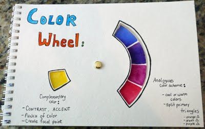 Color Wheel Art Ideas, Color Wheel Art Project, Diy Sketchbook, Color Wheel Projects, Classe D'art, Color Wheels, Colour Wheel, Elements And Principles, The Color Wheel