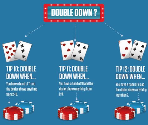 21 Tips - How to play Blackjack Gambling Background, Blackjack Tips, Casino Tips, Gambling Cards, Diet Protein, Men Shaving, Cards Poker, Breakfast Low Carb, Gambling Machines